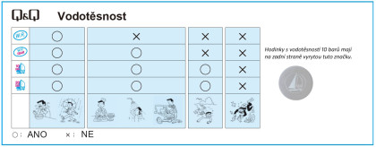 Tabulka voděodolnosti