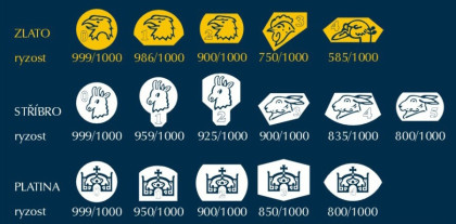 Puncovní značky ČR