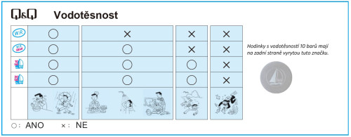 Tabulka voděodolnosti